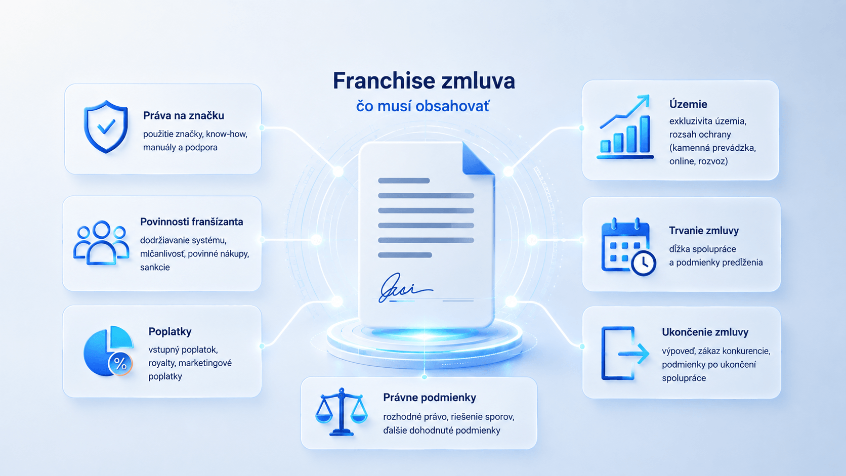 franšíza zmluva