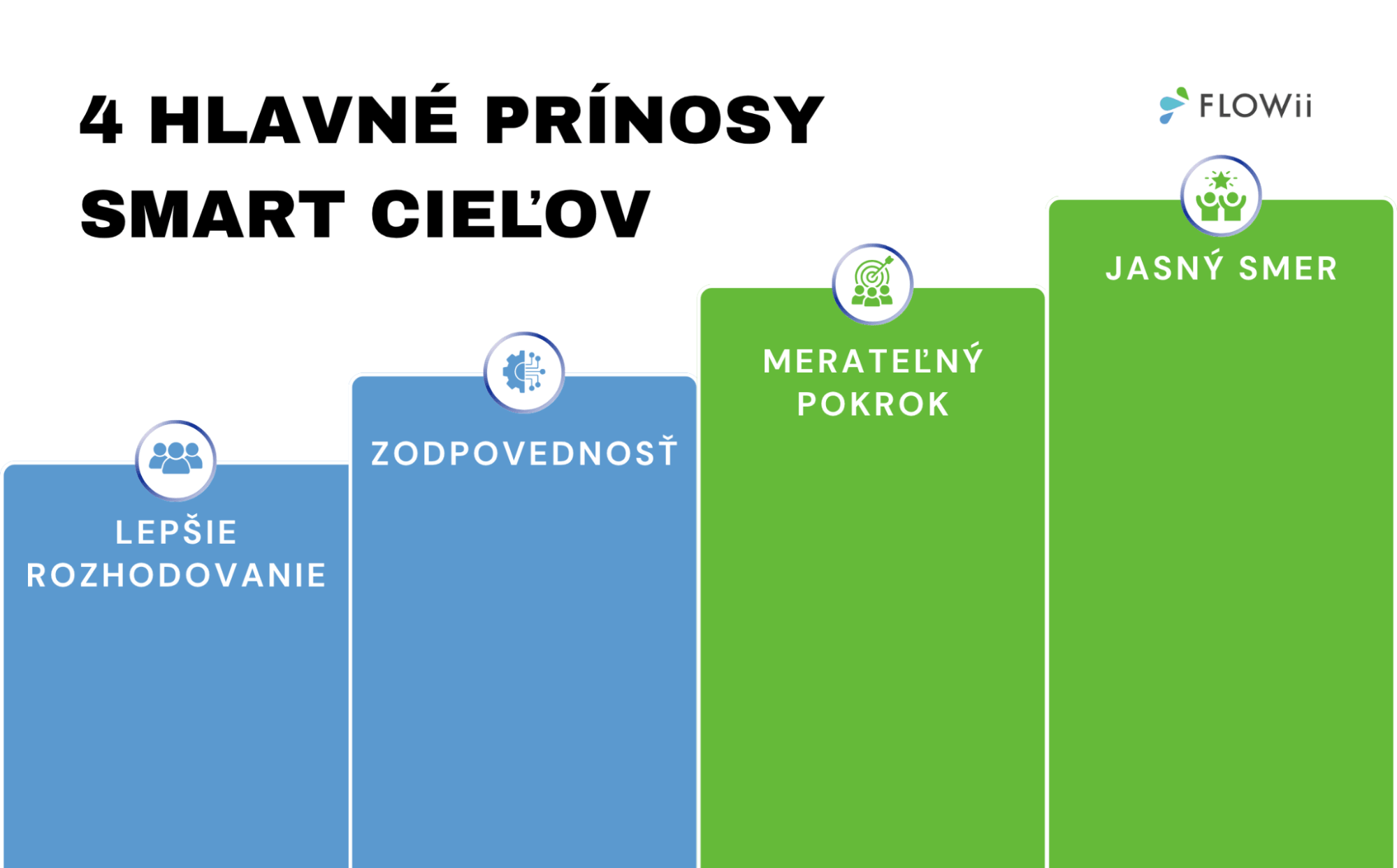 prínosy SMART cieľov