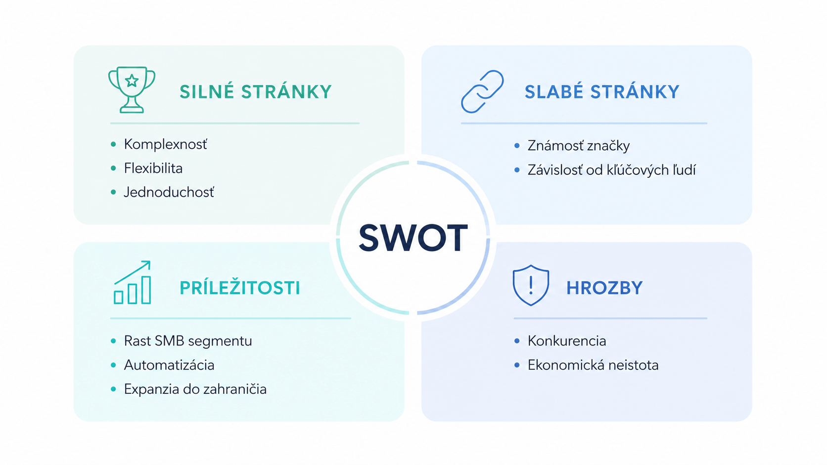 swot analyza