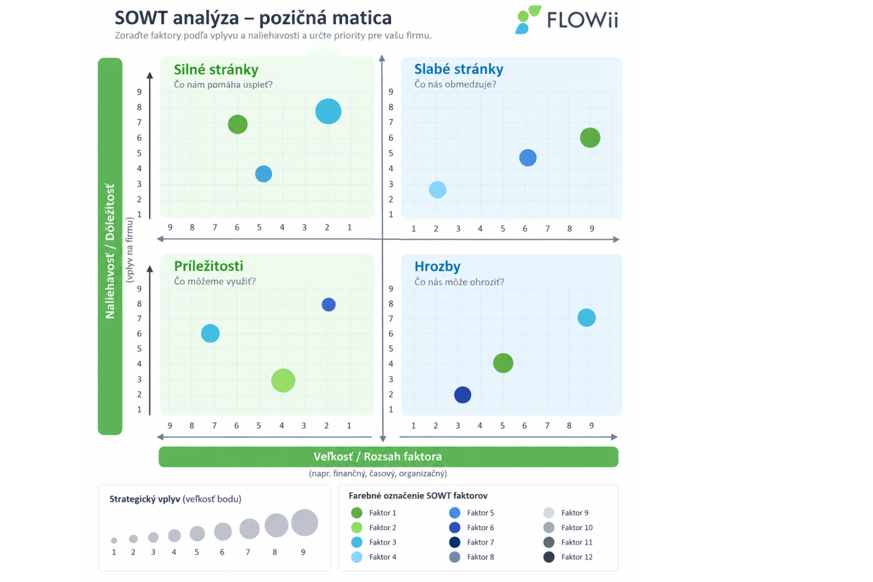 swot matica priklad