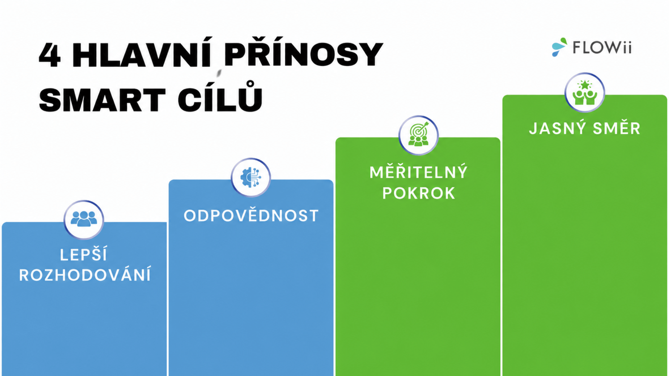 zásady cíle smart